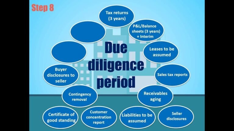 Business Brokerage – Portugal Real Estate Investments Business Brokerage – Portugal Real Estate Investments