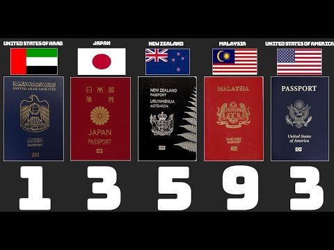 TOP 10 Most Powerful Passports In The World(2020)