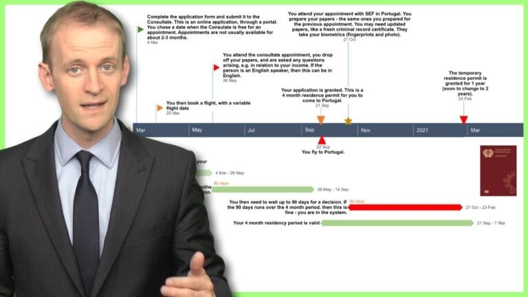 The Portugal retirement visa – FULL REVIEW ✅(the D7 visa)