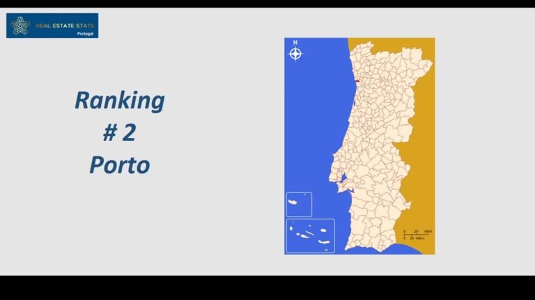 Real Estate in Portugal for December 2019