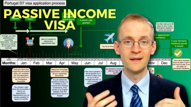 UPDATE: Now only €665 euros per month for the Portugese D7 passive income visa