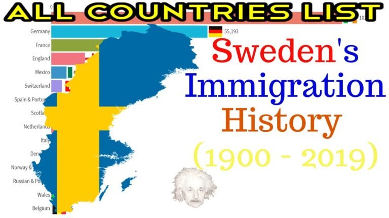 Sweden's Immigration History