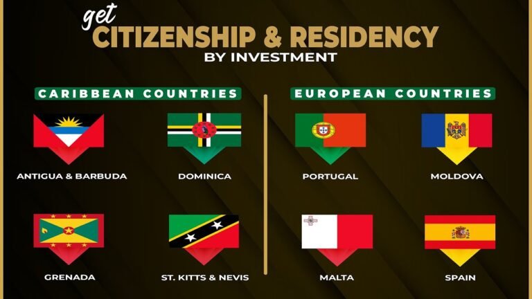 Caribbean Citizenship & European Residency Programs by Investment | Saad Ahsan Immigration Law Firm