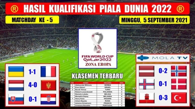 Hasil Kualifikasi Piala Dunia Tadi Malam Zona Eropa ~ UKRAINA VS PRANCIS ~ BELANDA VS MONTENEGRO