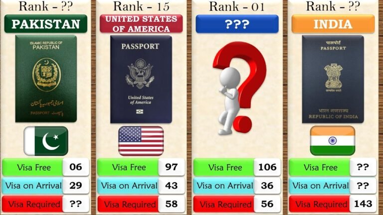 Passport Comparison 2021 | World Most Powerful Passports – 199 Countries Compared