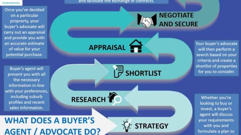 Portugal Real Estate Property and Agency