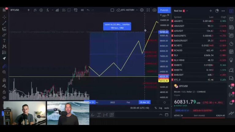 Can Bitcoin Reach $98,000 in TWO WEEKS?