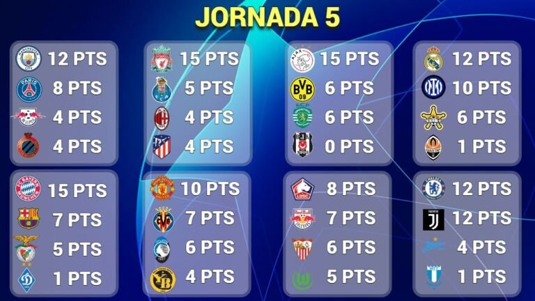 RESULTADOS y TABLA DE POSICIONES en CADA GRUPO Jornada 5 CHAMPIONS LEAGUE 2021/2022