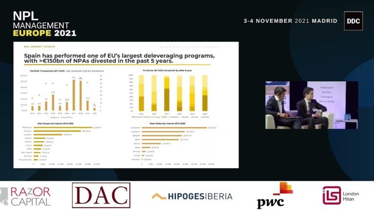 Spanish NPL Secured Market: Investor Sentiment for Real Estate