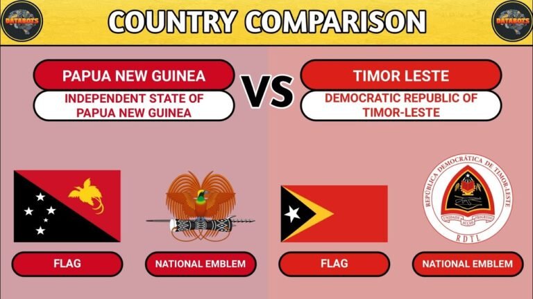 Papua New Guinea VS Timor Leste – Country Comparison