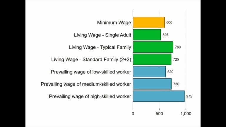 Portugal ma salary