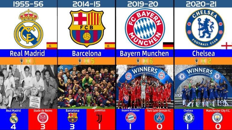 UEFA CHAMPIONS LEAGUE WINNERS 1956-2021||Sports Rankings||