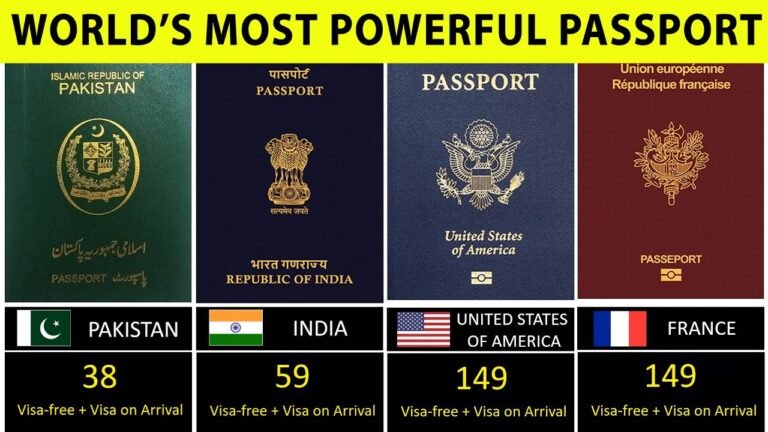 World Most Powerful Passports Ranking (2022) – 199 Countries Compared