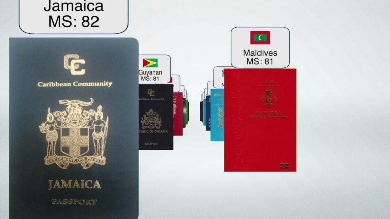 World's Strongest Passports | Passport Index Ranking 2022