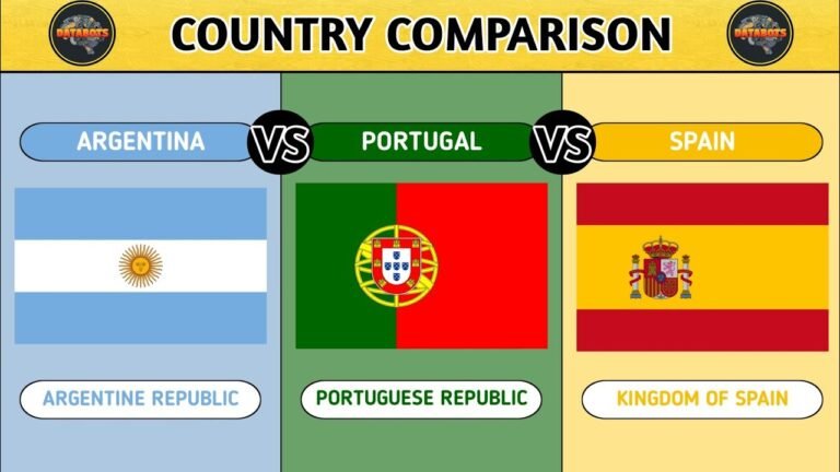 Argentina VS Portugal VS Spain – Country Comparison