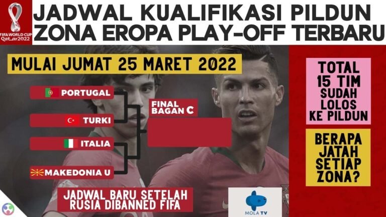 Daftar Tim Lolos Pildun & Jadwal Play Off Kualifikasi Piala Dunia 2022 Zona UEFA Eropa Terbaru