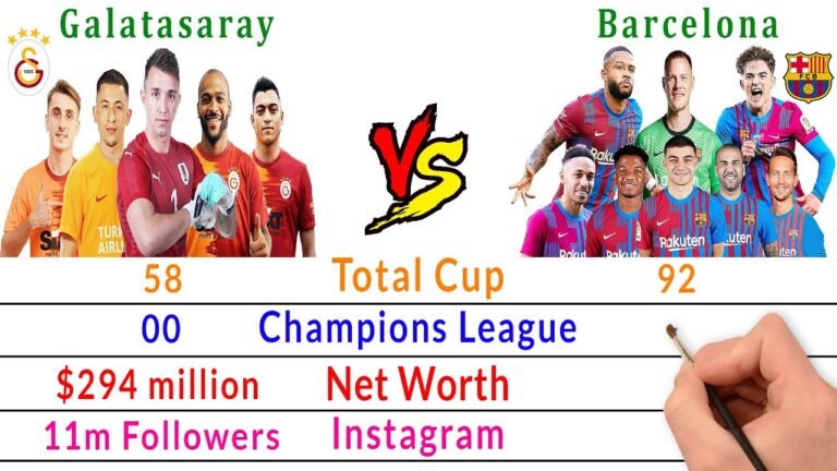 Galatasaray Vs Barcelona Comparison – Filmy2oons