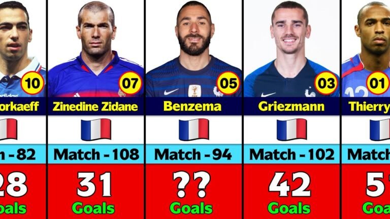 France National Team All Time Top 10 Goal Scorer.