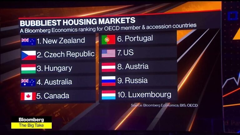 Housing Markets Are Bubbling All Over the World Housing Markets Are Bubbling All Over the World