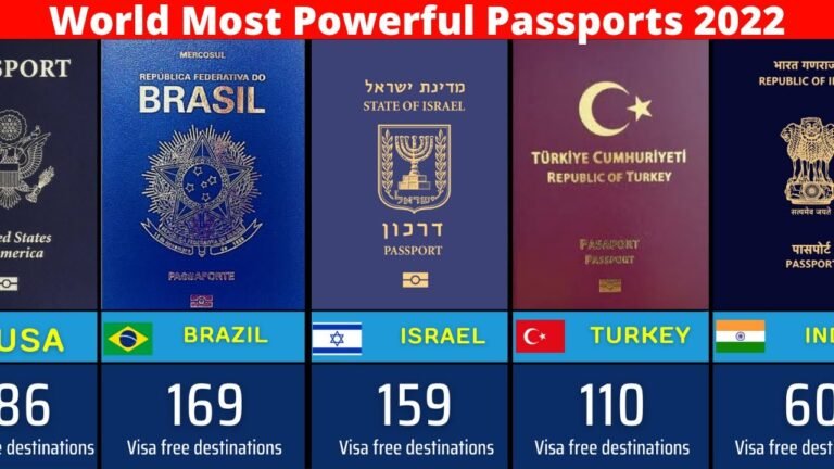 World most powerful passports (2022) : 190 Countries compared