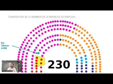 Nacionalidad portuguesa a Sefardíes: Nuevo proyecto de ley facilita