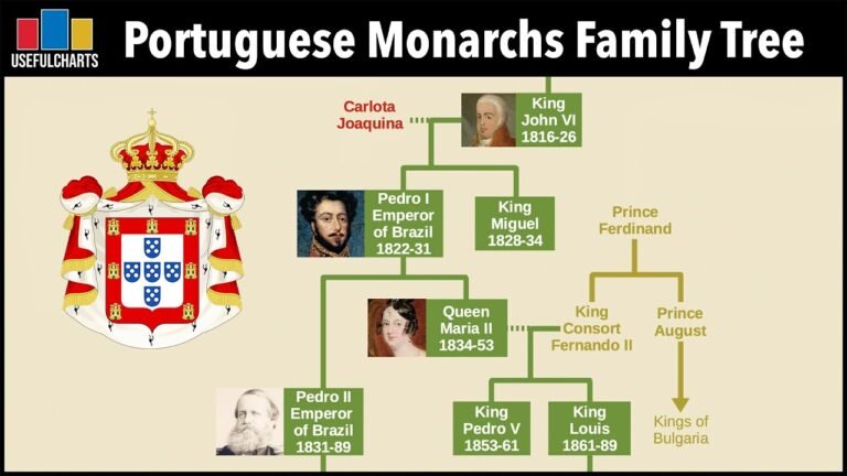 Portuguese Monarchs Family Tree