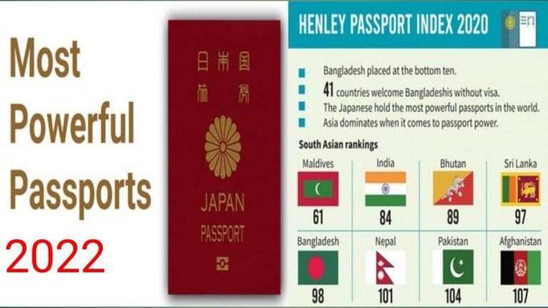 World most powerful passports (2022) || 190 Countries compared