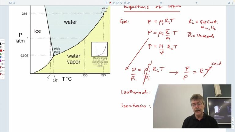 1:3 Fluid Properties – Wave Speeds, Viscosity, Vapor Pressure, Surface Tension