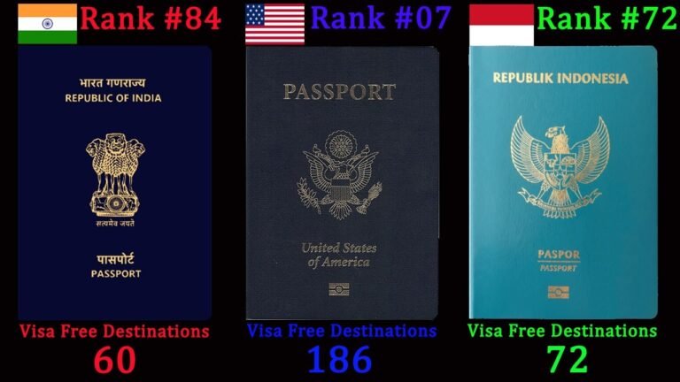 Most Powerful Passports In The World 2022 –  198 Countries Compared