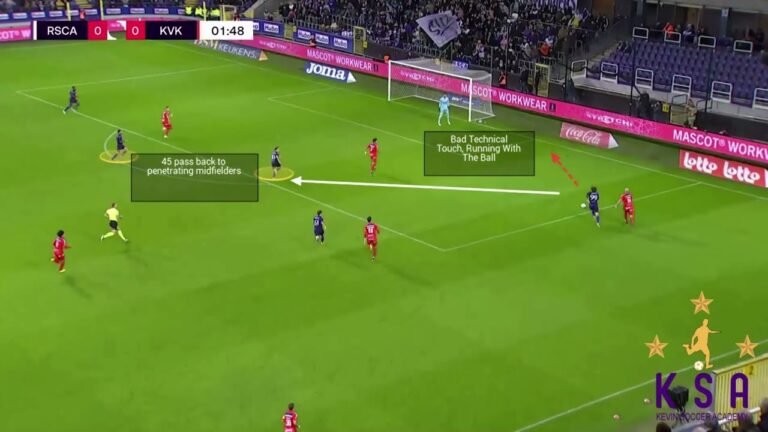 RSC Anderlecht vs KV Kortrijk (Sep '22) – Individual Player Analysis – Fabio Silva All Dribbles 1v1