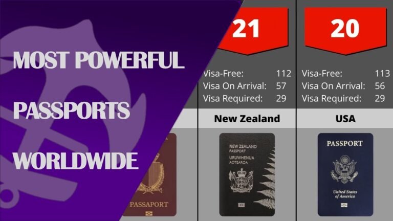 Comparison Most Powerful Passports