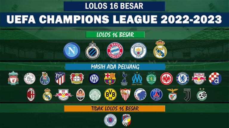 Daftar Club Yang Sudah Lolos 16 Besar Liga Champion Tahun 2022 – 2023