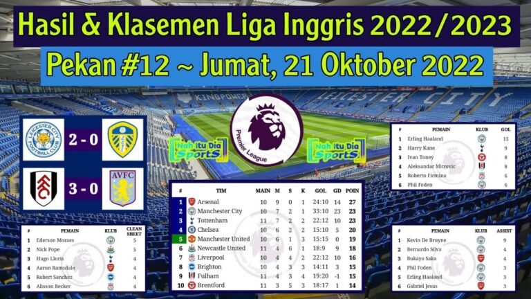 Hasil Liga Inggris Tadi Malam: Leicester City vs Aston Villa | Klasemen EPL 2022/2023 Pekan 12