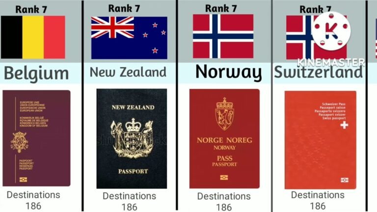 The World most powerful passports for 2022 @Act Teck