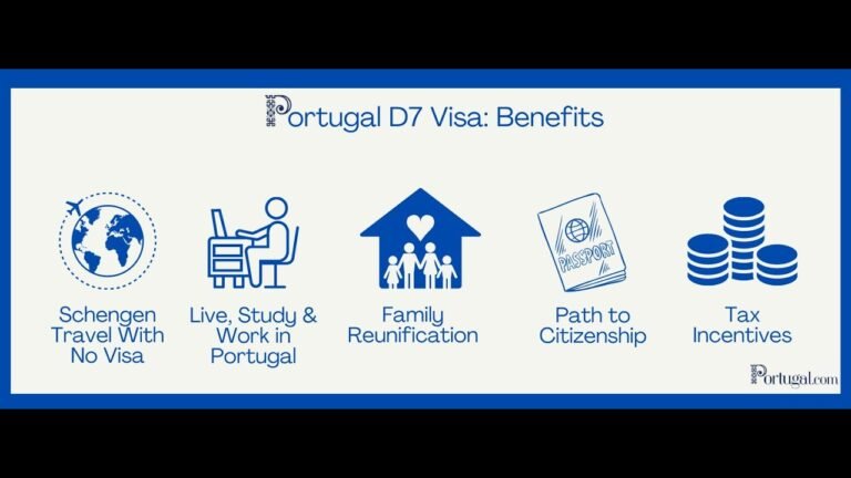 D7 Visa Relocate to Portugal.