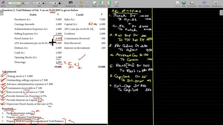 SSA CMA G1 Paper 05: Financial Accounting – 38. Final Accounts